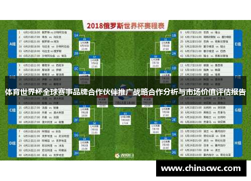 体育世界杯全球赛事品牌合作伙伴推广战略合作分析与市场价值评估报告