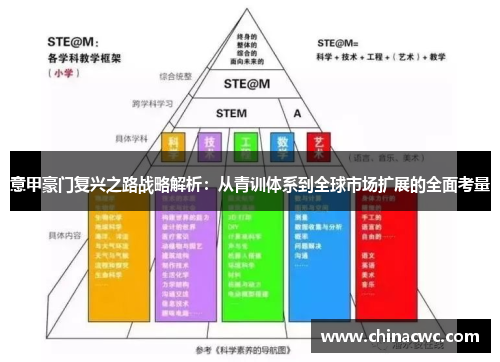 意甲豪门复兴之路战略解析：从青训体系到全球市场扩展的全面考量
