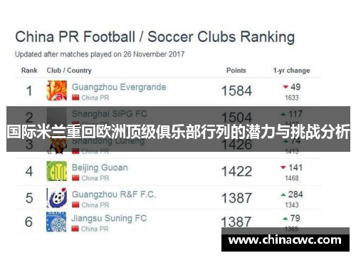 国际米兰重回欧洲顶级俱乐部行列的潜力与挑战分析