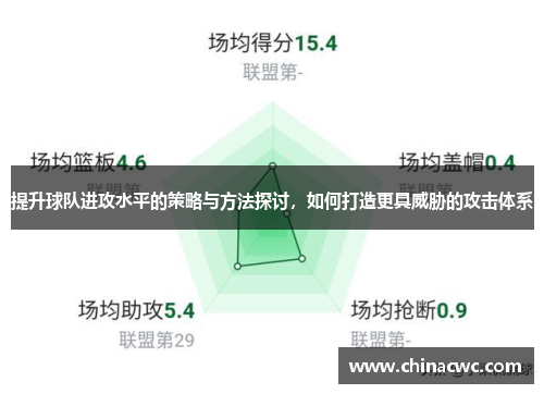 提升球队进攻水平的策略与方法探讨，如何打造更具威胁的攻击体系