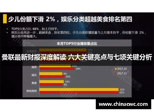 曼联最新财报深度解读 六大关键亮点与七项关键分析