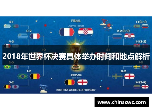 2018年世界杯决赛具体举办时间和地点解析