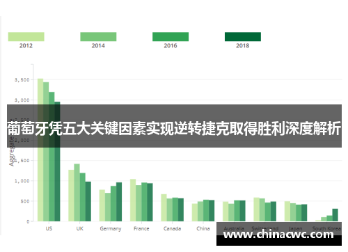 葡萄牙凭五大关键因素实现逆转捷克取得胜利深度解析