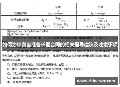 如何为穆谢奎准备长期合同的相关指导建议及注意事项 如何为穆谢奎准备长期合同的相关指导建议及注意事项