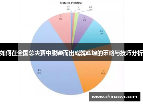 如何在全国总决赛中脱颖而出成就辉煌的策略与技巧分析 如何在全国总决赛中脱颖而出成就辉煌的策略与技巧分析