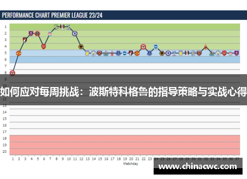 如何应对每周挑战:波斯特科格鲁的指导策略与实战心得 如何应对每周挑战:波斯特科格鲁的指导策略与实战心得