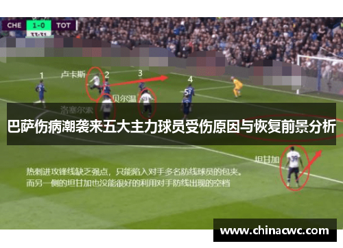 巴萨伤病潮袭来五大主力球员受伤原因与恢复前景分析