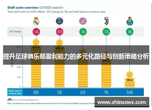 提升足球俱乐部盈利能力的多元化路径与创新策略分析