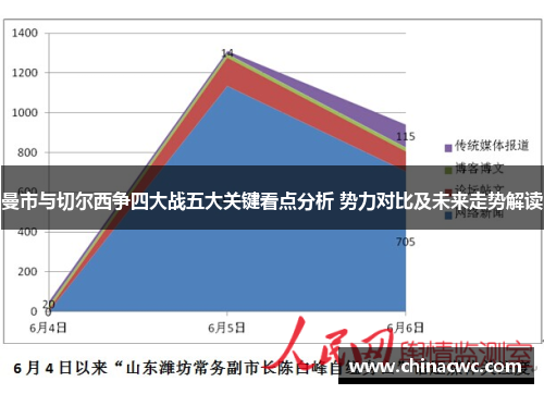 曼市与切尔西争四大战五大关键看点分析 势力对比及未来走势解读 曼市与切尔西争四大战五大关键看点分析 势力对比及未来走势解读